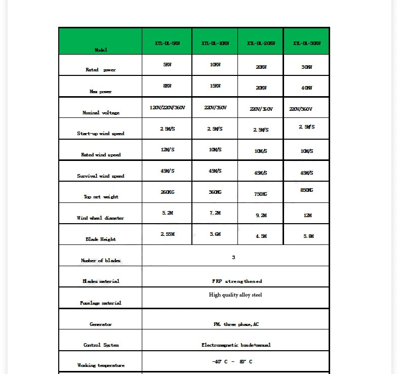 1kw Volt Controller 200kw 30kw 12 Vertical Price 400W 5kw 220 Domestic Power 10kw 800W Kit 20kw Wind Generator