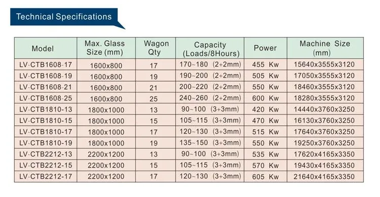 How Making Buses Front Glass, Production Video, Front Glass Production Video, Buses Front Glass Production Video, Safety Front Glass Video