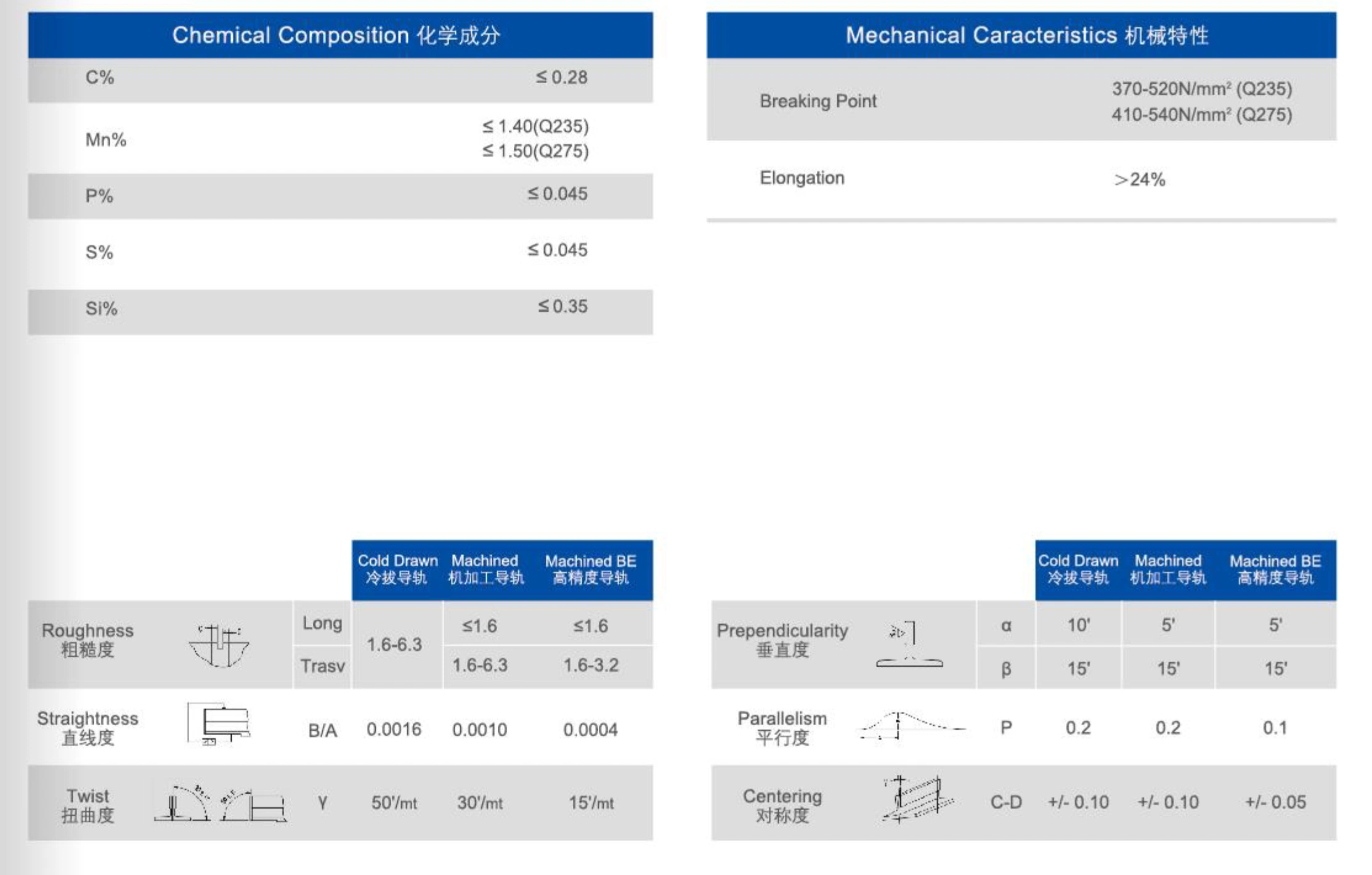 Bonly T Type Elevator Guide Rail Machined Guide Rail