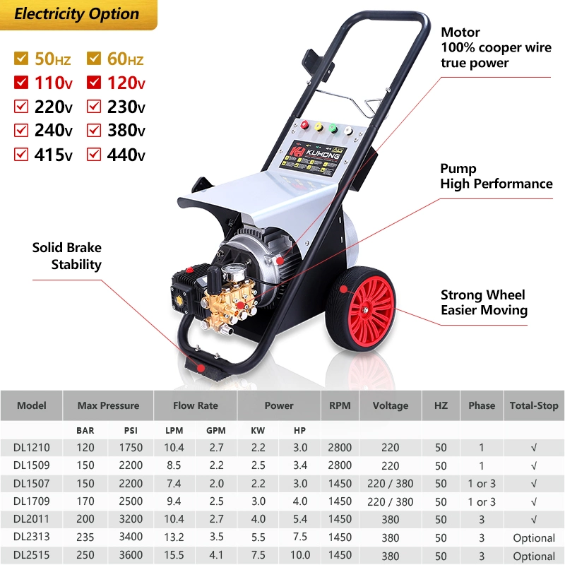 Kuhong Factory 10.4lpm 200bar High Pressure Car Washer Electrical