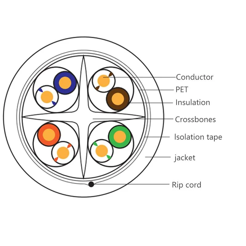 Network Cable U/UTP Cat 6A 4-Pair Copper Wire Communication Data D193-G