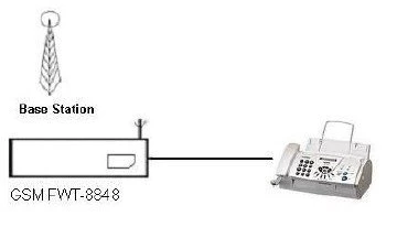 1 SIM Voice Calls+Fax Support GSM Fax Wireless Terminal