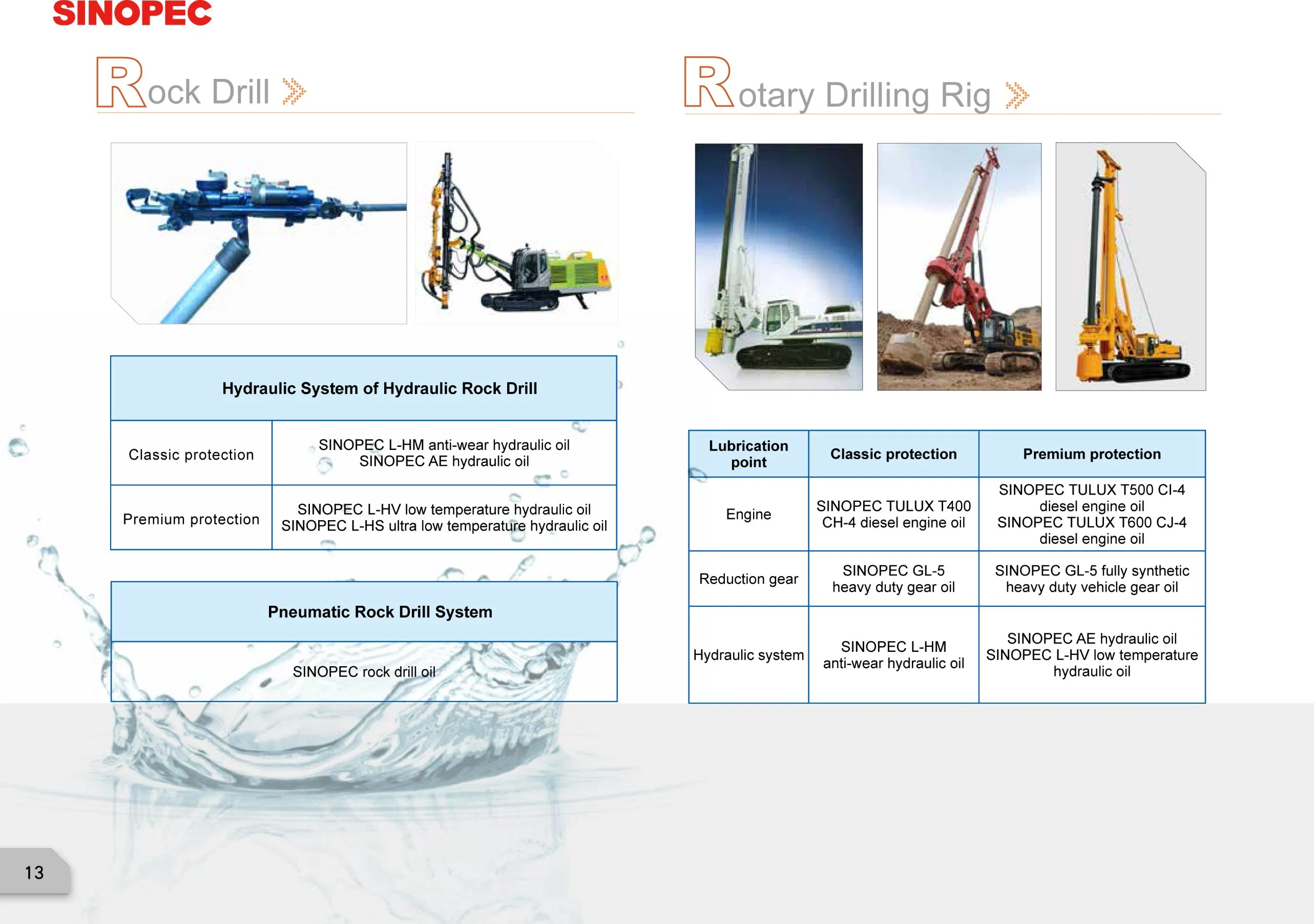 High quality/High cost performance Locomotive Oil 4th Generation