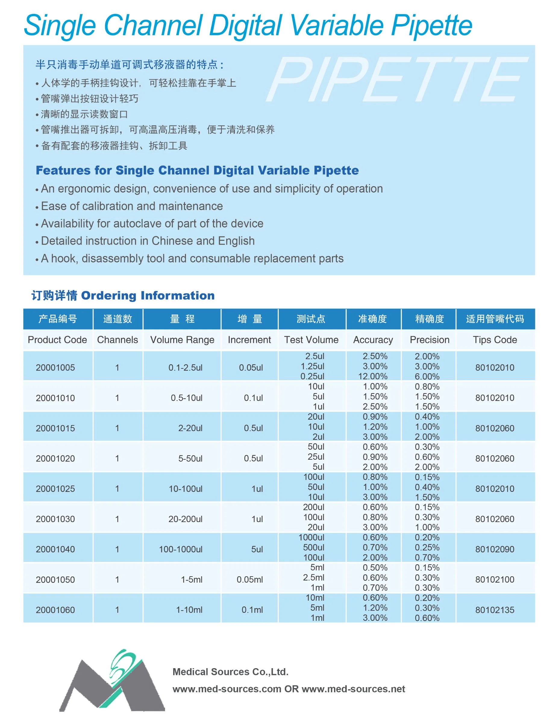 Single Channel Digital Adjustable Variable Pipette