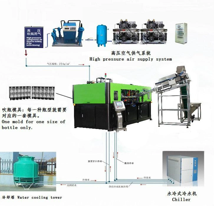 100ml-20L Servo Pet Plastic Beverage Bottle Blow Molding Machine Blower/ Mineral Pure Water Can Container Injection Blowing Mould Moulding Making Machine Price