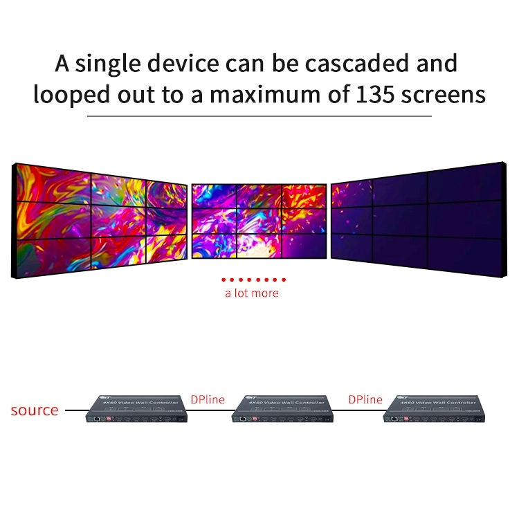 Procesador de uniones térmicas de pared de vídeo HDMI de alta calidad 2X2 3X3 4X4