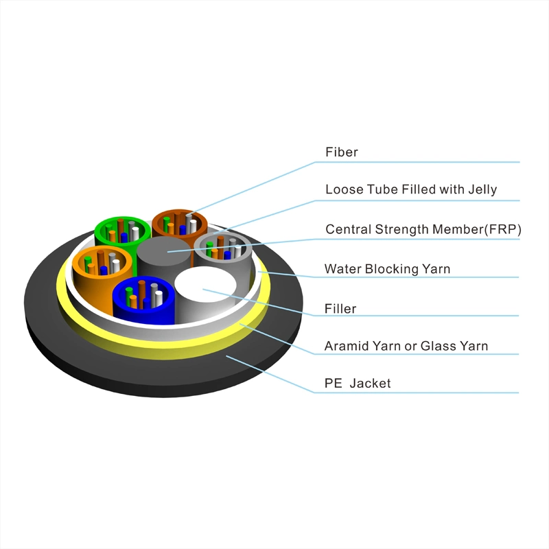 Loose Tube G657A FTTH Optical Fiber Cable GYFTY-G Single Jacket All Dielectric Fiberglass Yarn Reinforced