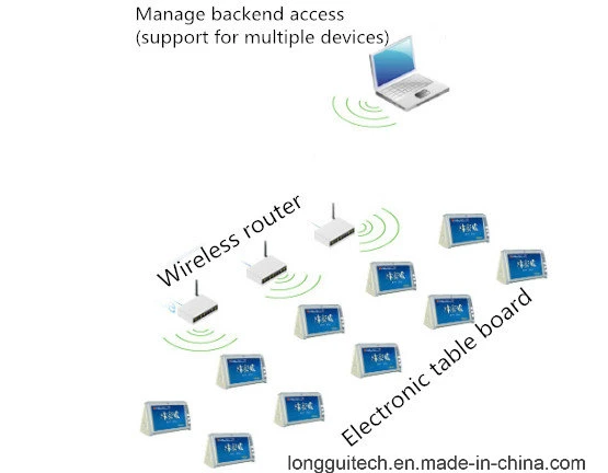 جدول المؤتمرات الرقمية اللاسلكية Pure Lgt-V600