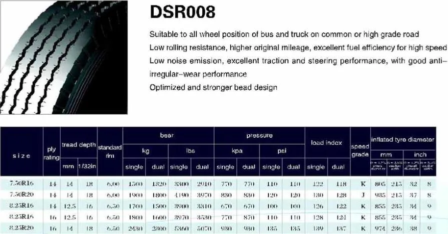 Doublestar Double Road Brand Truck Tyre Dsr008 8.25r16