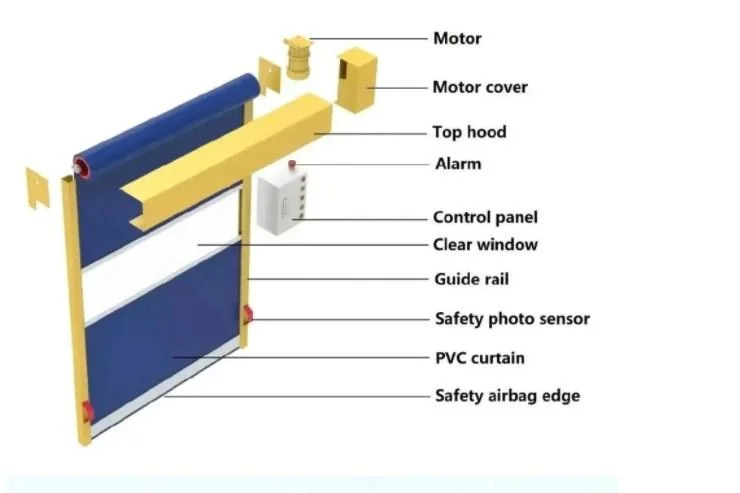 Marya Rapid PVC Roller Shutter Door Metal Door with Pre Galvanised and Powder Coated Steel Plates