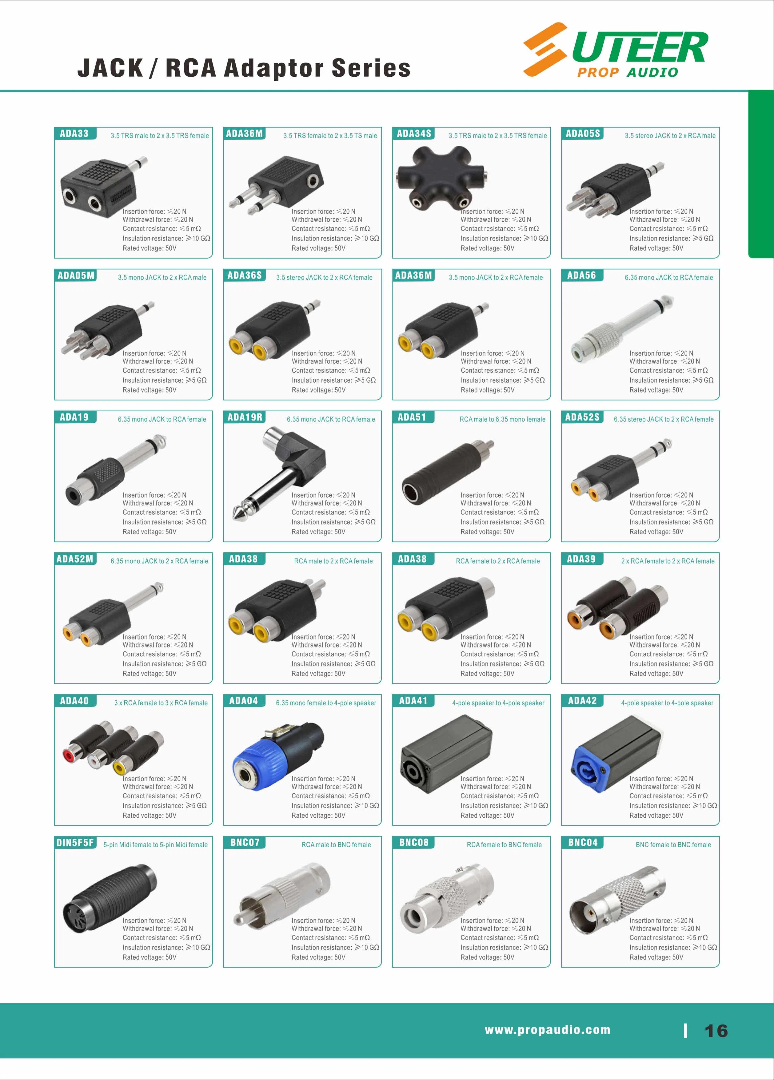 Powecon in Blue to Powecon out Grey Adapter Powercon Coupler