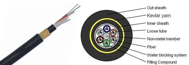 All Dielectric Outdoor Fiber Optic Cable ADSS