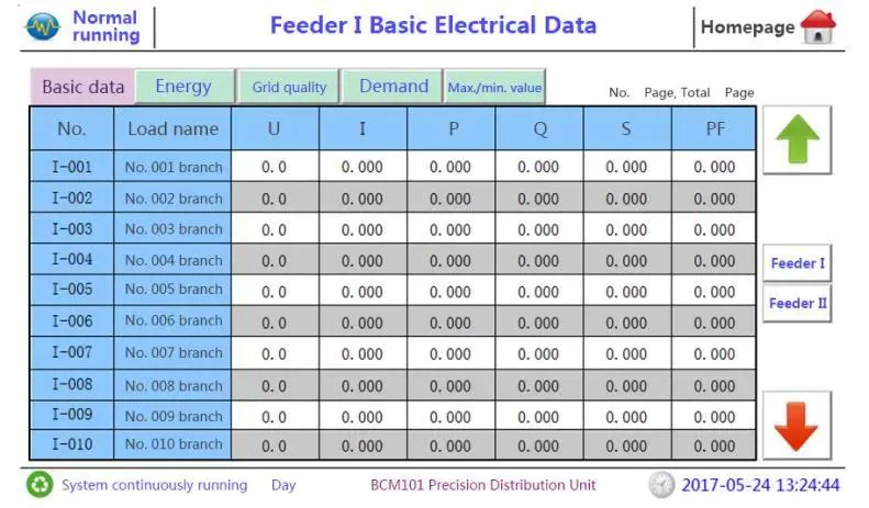 Centro de datos distribución de energía Equipo de control circuito Modbus-RTU Extensible Scada Sistema de monitoreo