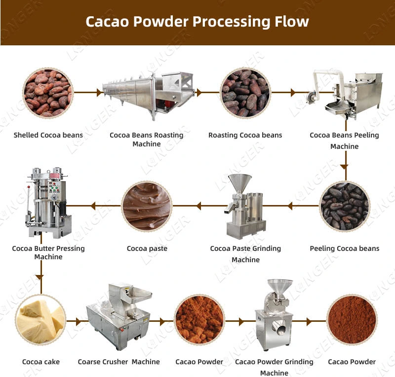 Lfm granos de cacao Licor de puntas de masas de polvo de pegar la tuerca de la planta de la máquina de procesamiento de molinillo de línea de producción de cacao