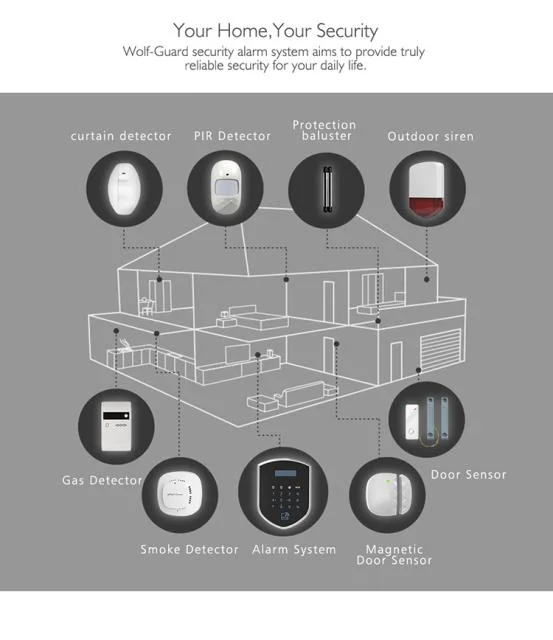 WiFi 4GSM Smart Security Alarm System