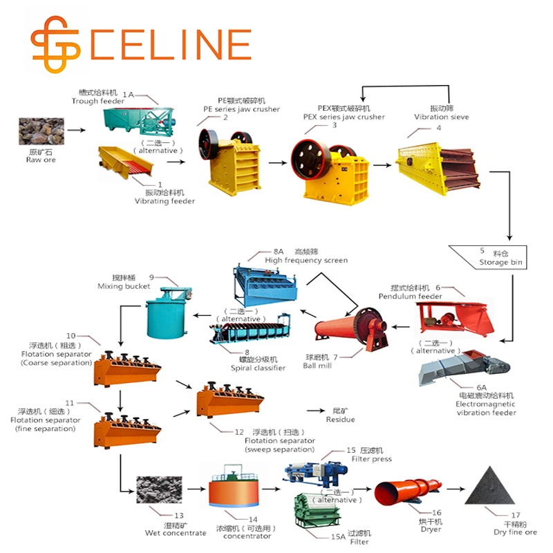 Ligne de traitement de minerai de minéraux / Matériel de production de minerai de magnétite Dressing