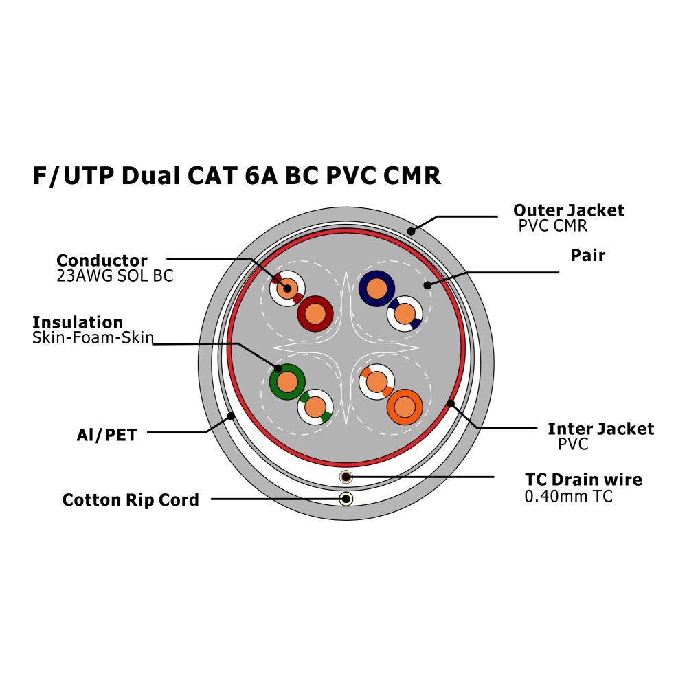 Standard Communication Network LAN Cable CAT6A FTP oder CAT6A F-UTP Datenkabel