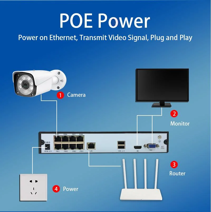 CCTV Camera Kits for Home CCTV Camera Kits for Business with Monitor Hard Drive