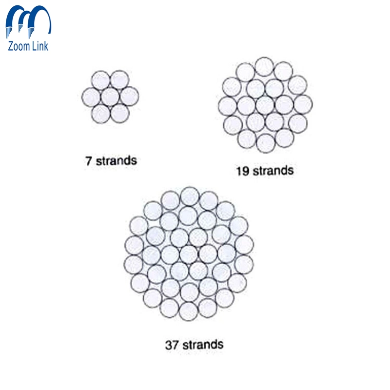 AAC Wire Aluminium Bare Conductor Price Overhead Cable