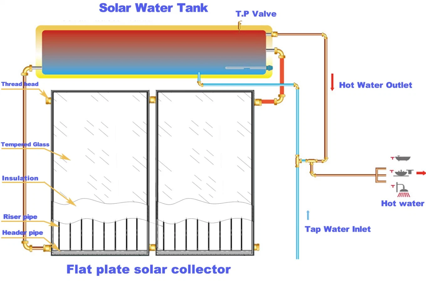 200L Integrated High Pressure Solar Hot Water Heater with Heat Pipe for Residential House