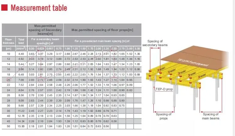 H16 Wood Timber for Construction