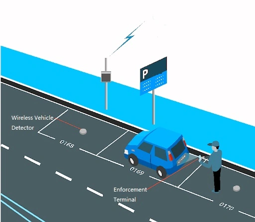 Sistema de Estacionamento de Carros Sensor Magnético Sem Fio Detecção de Fluxo de Tráfego Sensor Detector de Veículos Geomagnético de Modo Duplo Nb-Iot