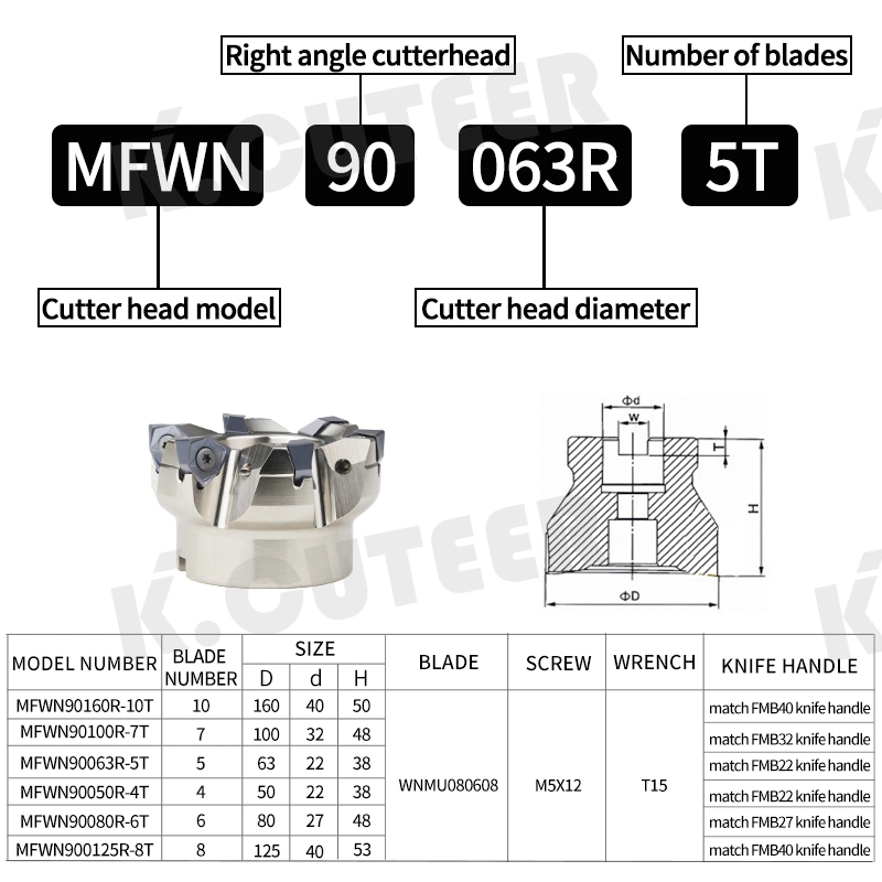 Supply Series of Milling Cutter Head in Plane Milling, Step Milling, Profiling