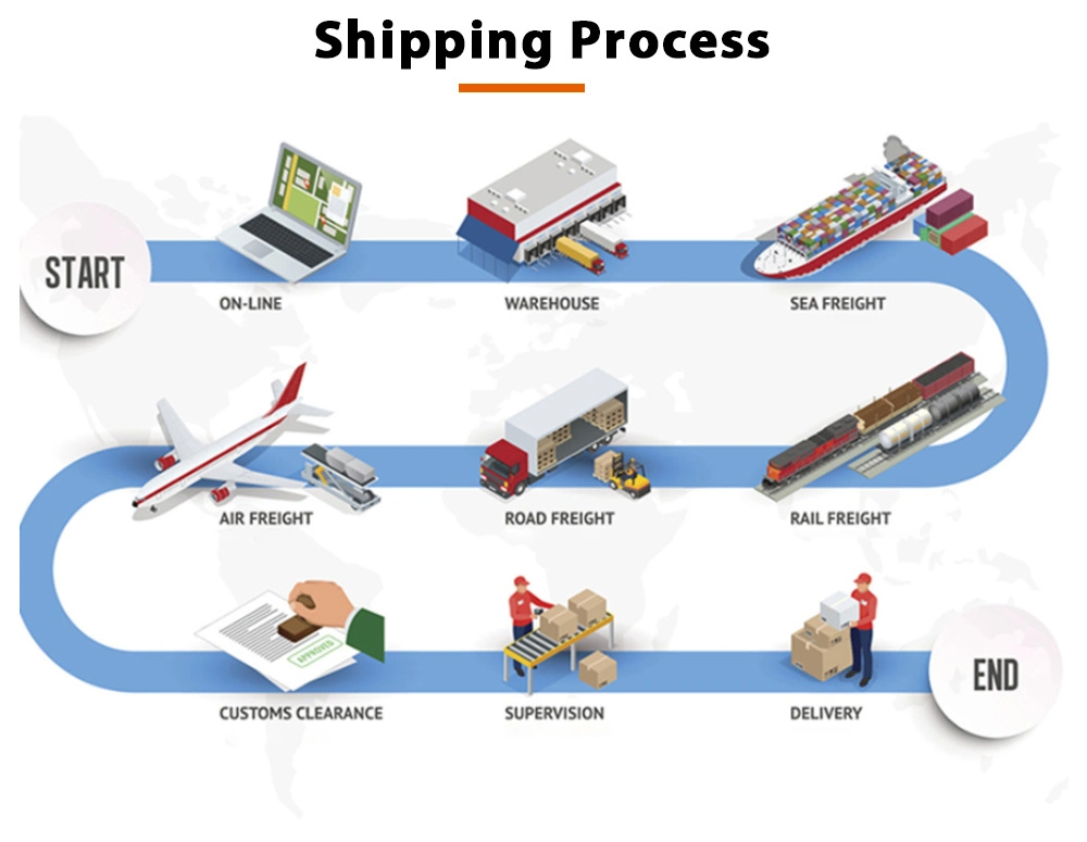 China Shipping Agent Rail Shipping Services Train Transport From China to Russia Europe