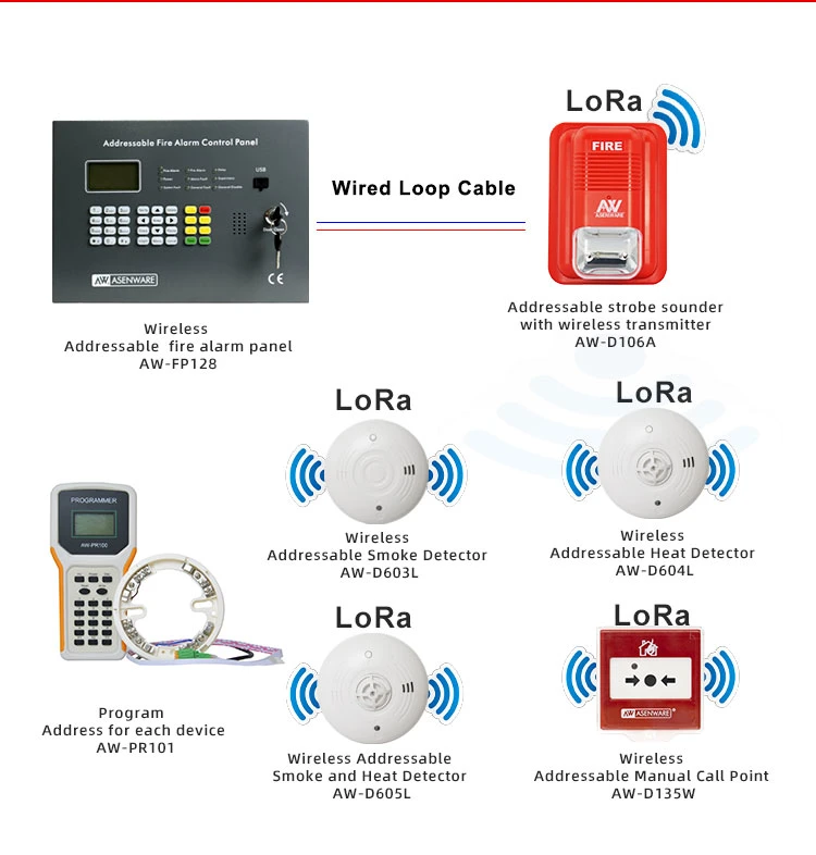 El precio bajo el sistema de seguridad del panel de alarma de incendios del Panel de alarma de incendios Alarma de Incendio direccionable Panel