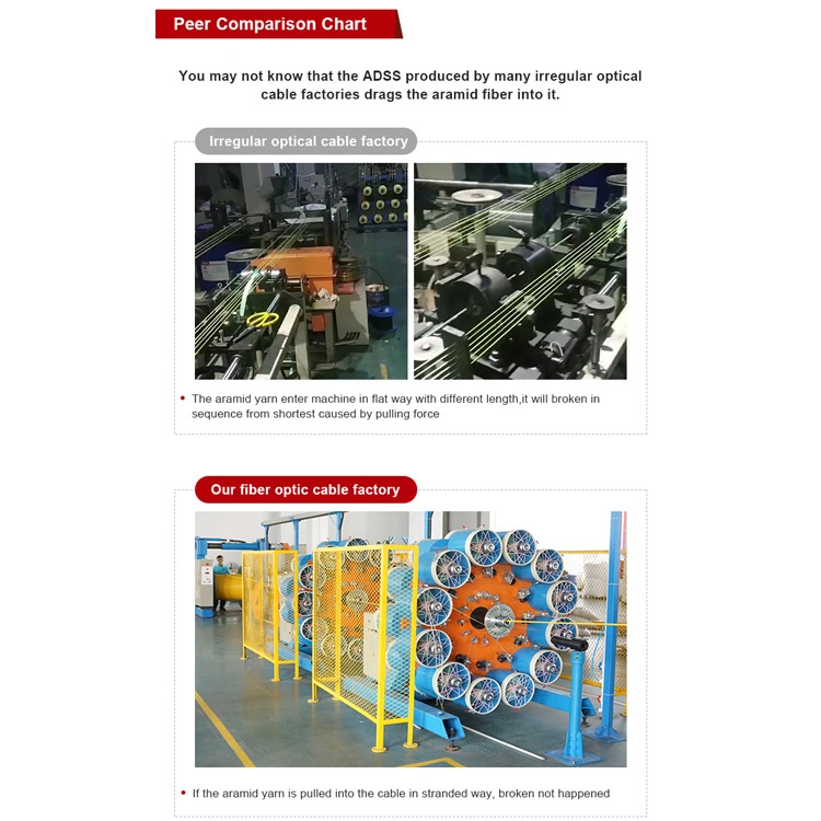 Werkseitige Lieferung Koaxialkabel 12/24/36/48 ADSS Fibra Optica Kabel