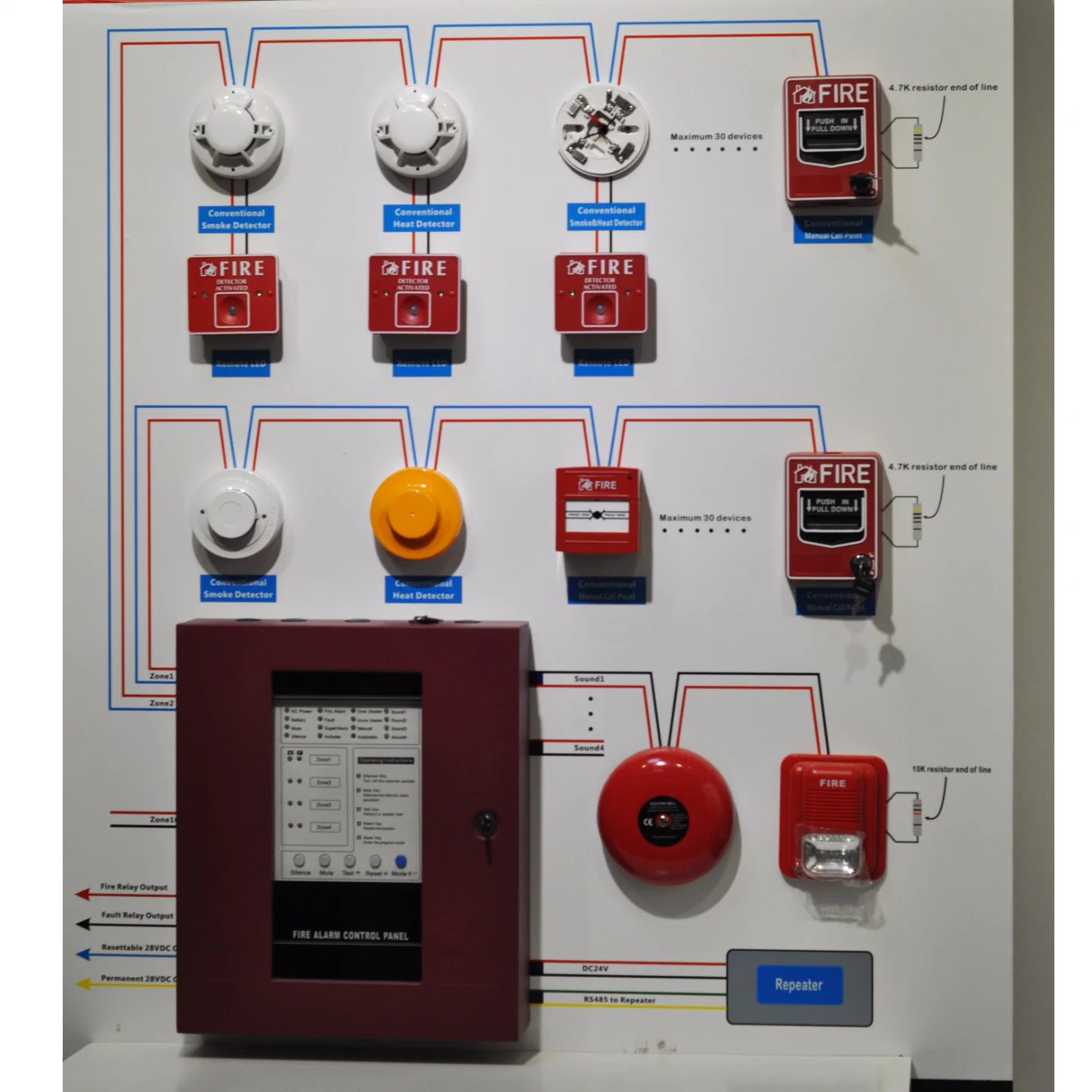 for Emergency Exit Door Release Button Sound Strobe in Red