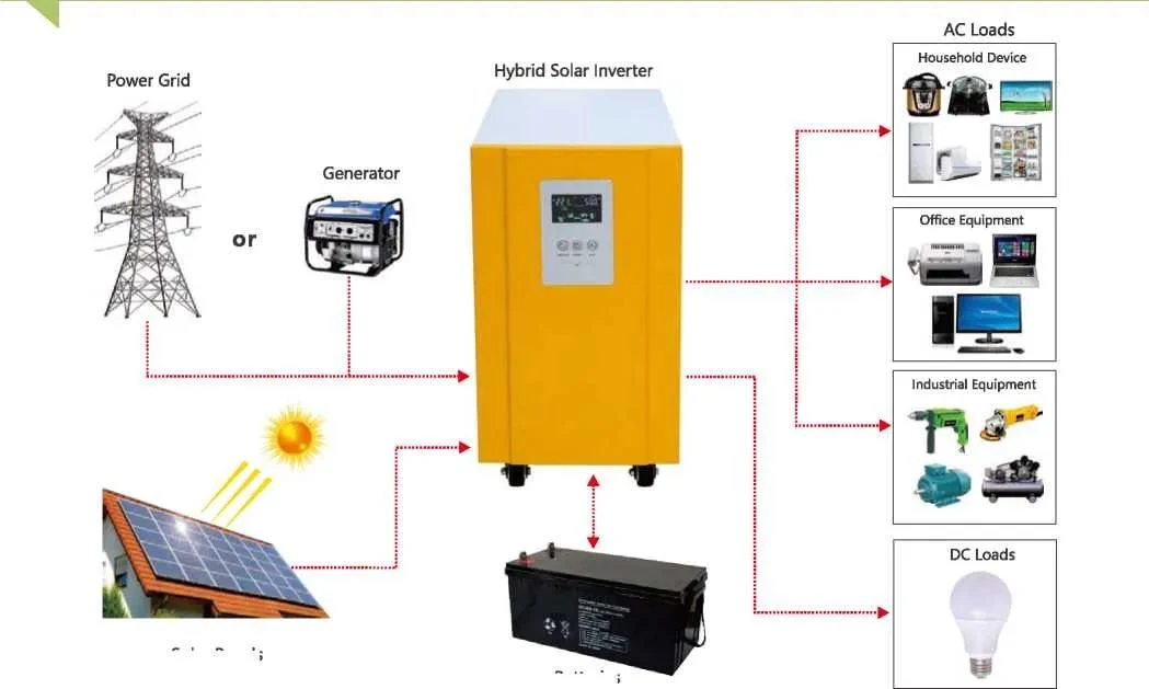 Système solaire domestique onde sinusoïdale pure DC vers AC 192 V. inverseur solaire hybride 20 kw 10 kw Off Grid Prix pour solaire Système d'alimentation