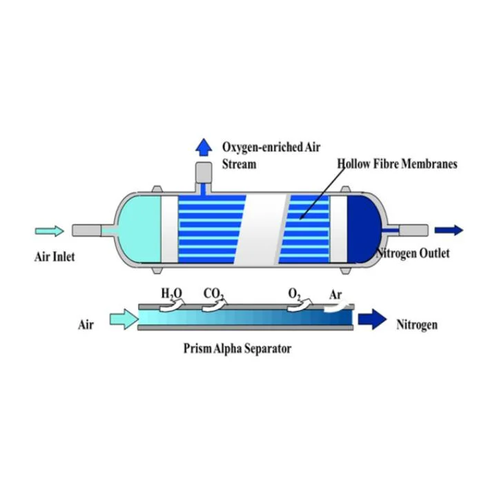 New Invention Gas Oxygen Separation Membrane for Glass Kiln