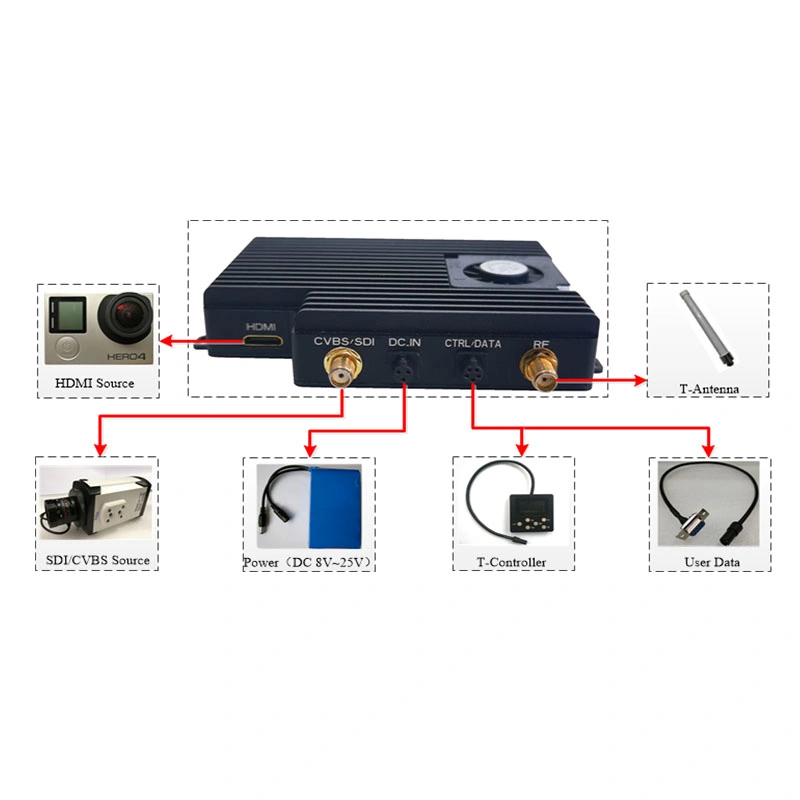 Cofdm Video Transmitter Factory Shop Uav Video Transmitter High Definition 1080P RF Wave Radio Wireless Radio System Drones Relay Network Video Transmitter