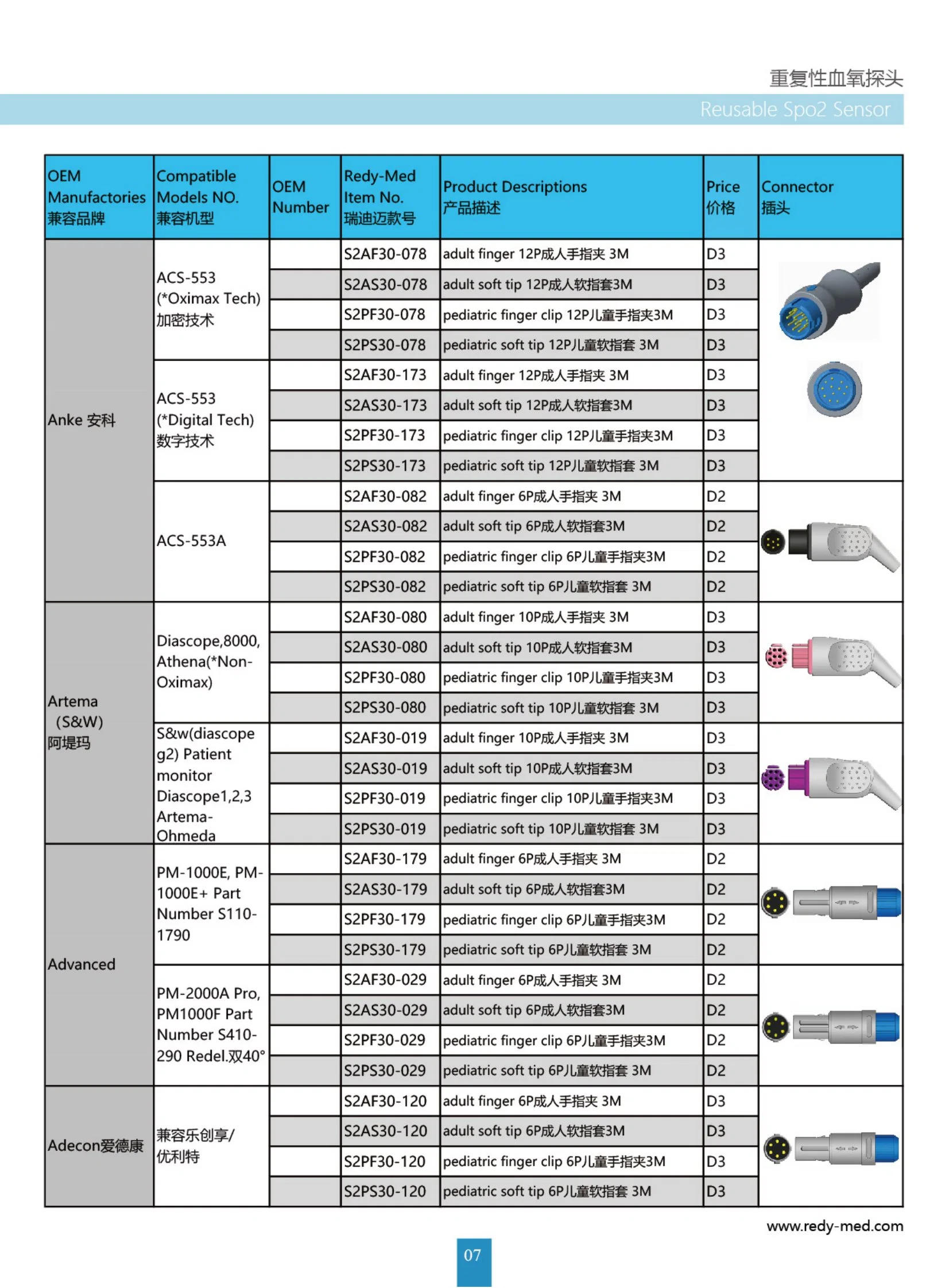 Adult Finger Clip SpO2 Sensor SpO2 Sensor 3.0m