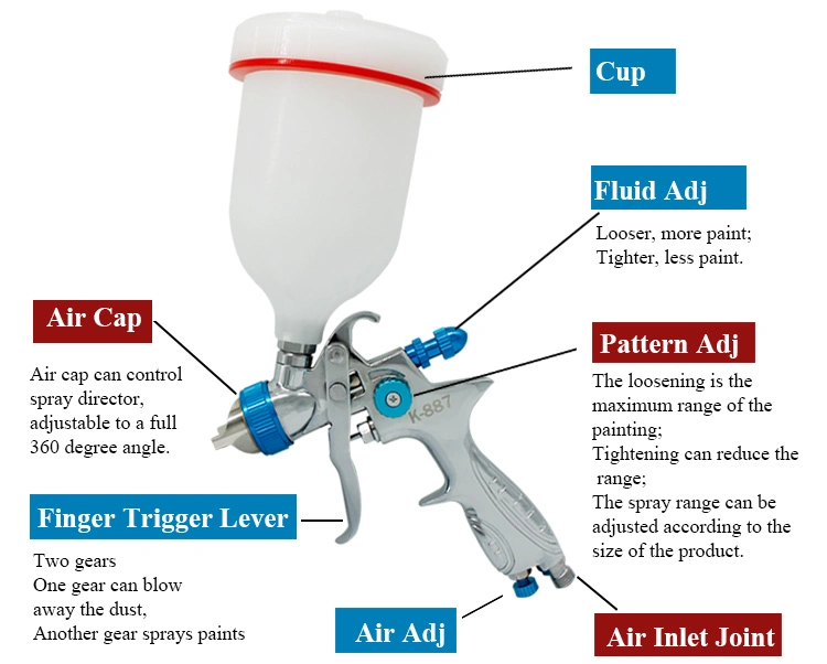 El hardware de baja presión de alto volumen de la Pistola de alimentación por gravedad pistolas de pintura en spray de pintura automotriz automotriz Pistola pulverizadora