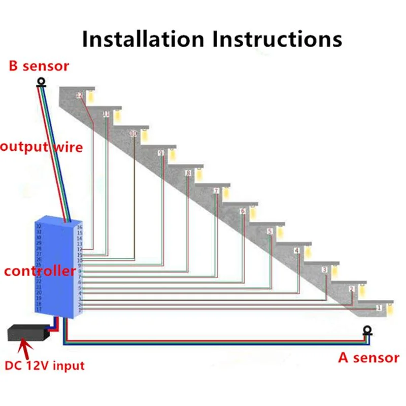 Smart Home Motion Sensor Activated Wall Step Stairway Digital Staircase Strip Lighting LED Stair Light Stair Lighting Stair LED