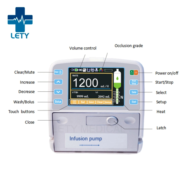 Infusion Pump with Heating Function