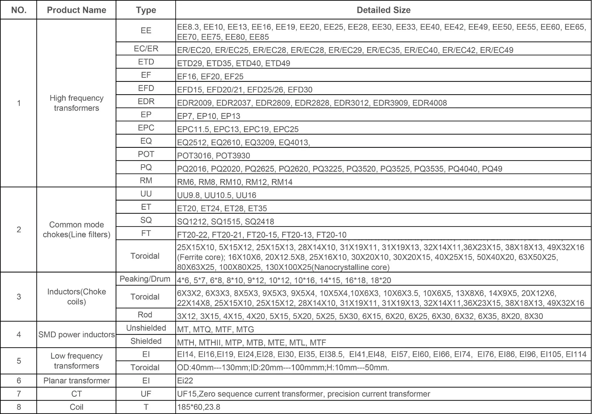 Transformateur de basse fréquence compatible RoHS transformateur d'alimentation pour l'application de l'élévateur