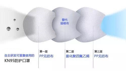 PTFE Mask Material (PP Spunbond laminated PTFE membrane)