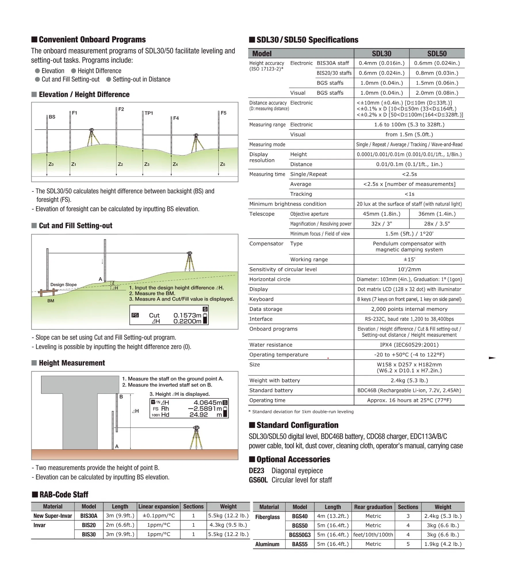 Sdl30 (32X.) Níveis digitais automáticos (SDL30)