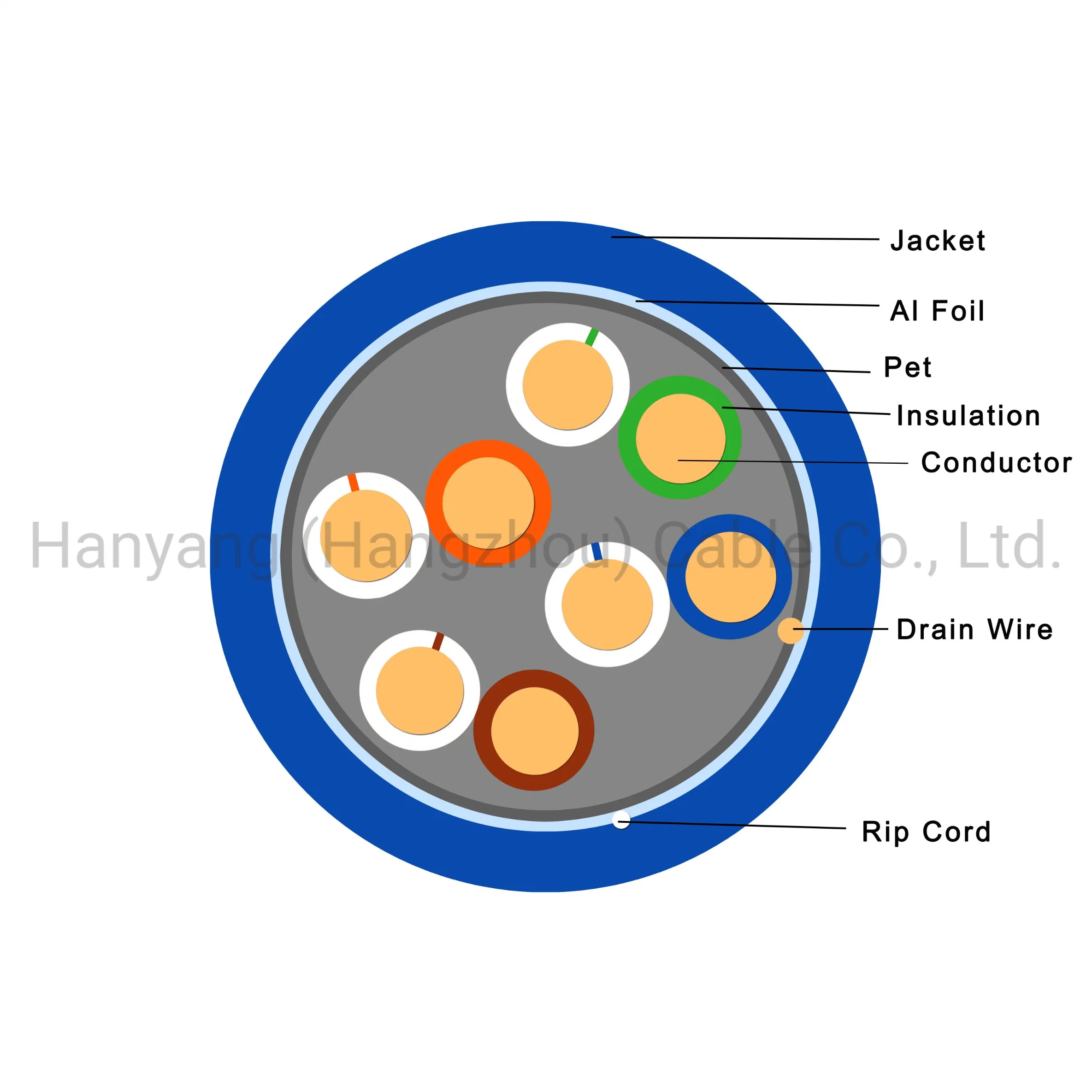 Fluke Pass LAN Cat5e CAT6 CAT6A Cat7 Cat8 UTP FTP SFTP 24AWG Cable Cable Network with UL RoHS