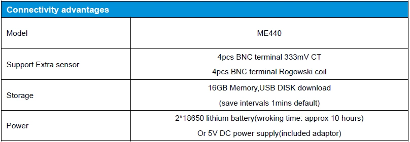 Multifunction Power Meter Modbus TCP RJ45 Interface