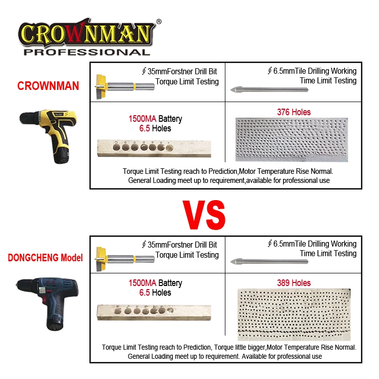 Outils électriques Crownman, Perceuse sans fil à percussion à double vitesse avec batterie lithium rechargeable 12V/21V