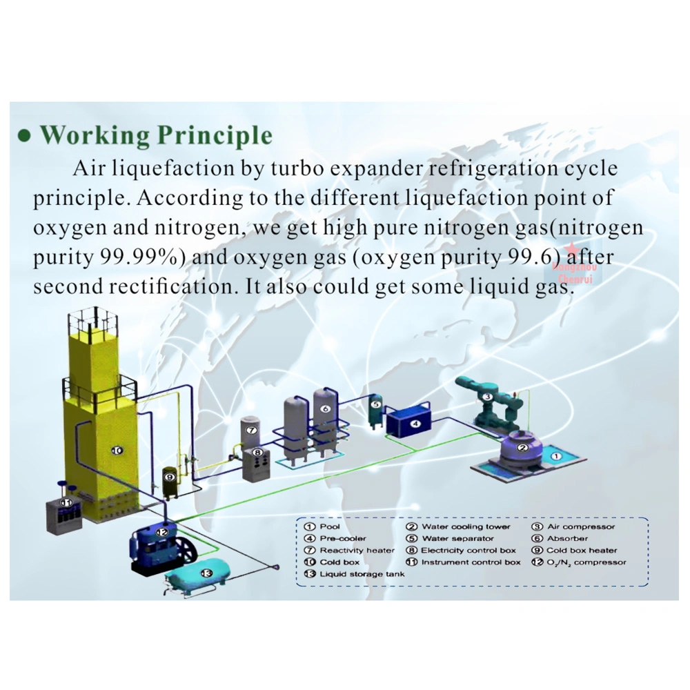 Chenrui séparateur de gaz naturel de haute qualité de l'air cryogéniques Usine du séparateur