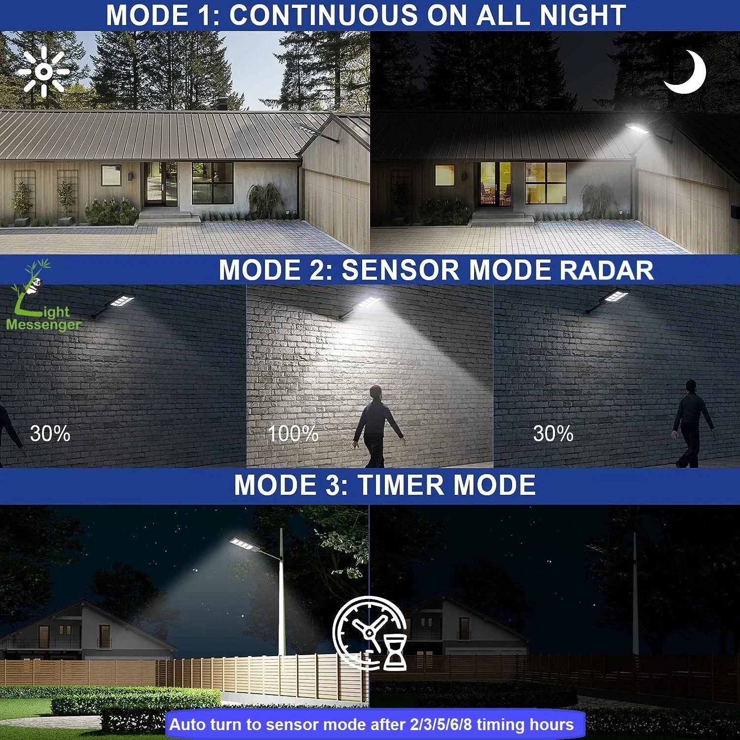 Hot Sale Factory Outdoor Waterproof IP65 Iluminación Jardín luces al por mayor Sensor de movimiento lámpara de pared de inundación integrada todo en uno mejor LUZ SOLAR LED de calle