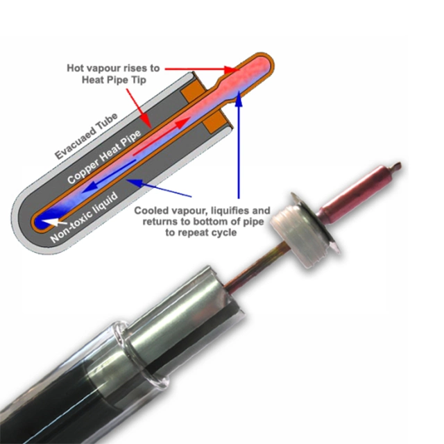 Heat Pipe Solar Collector for Domestic Solar Hot Water Heater 150L