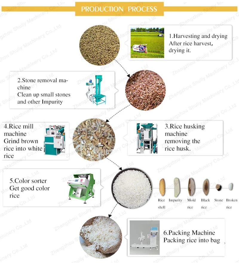Complete Combined Rice Milling Machine