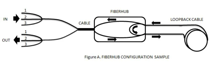 Caja de terminales ópticos de acoplamiento en línea compatible con Corning