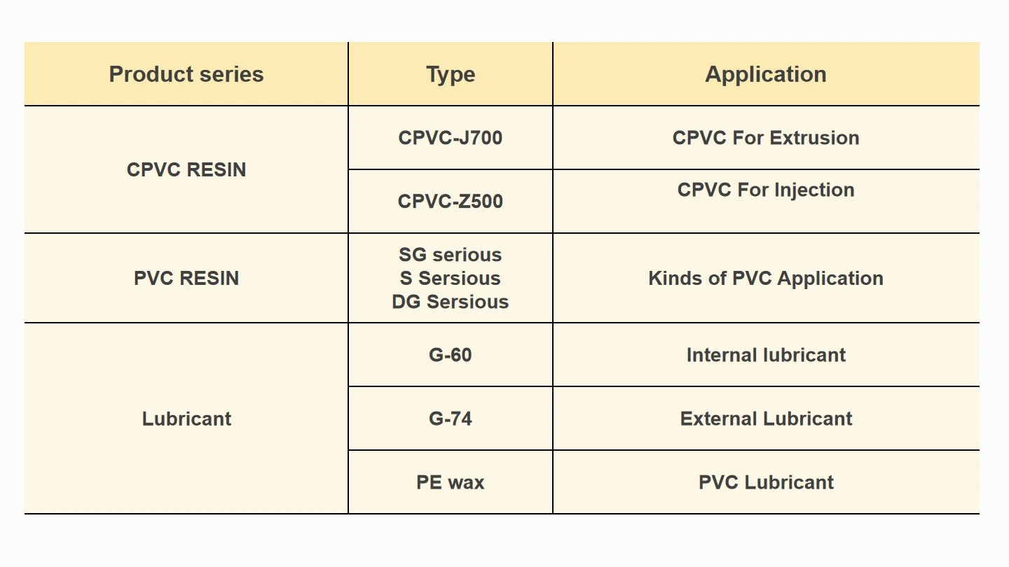 Le traitement de l'aide de PVC H-901 ACR Objectif de l'aide de traitement de l'aide de traitement en acrylique